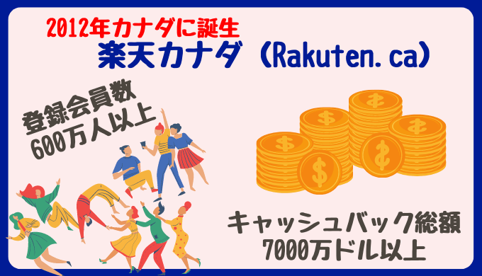 楽天カナダって何？〜Rakuten.caについて〜楽天カナダをフル活用