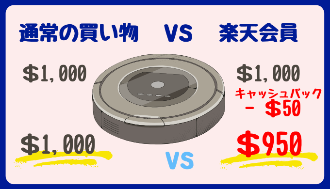 楽天カナダって何？〜楽天経由で買うだけでキャッシュバック〜楽天カナダをフル活用