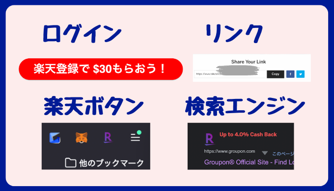 楽天カナダって何？〜楽天へ〜楽天カナダをフル活用