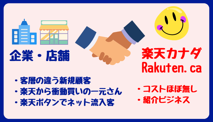 楽天カナダって何？〜楽天と提携店の関係〜楽天カナダをフル活用