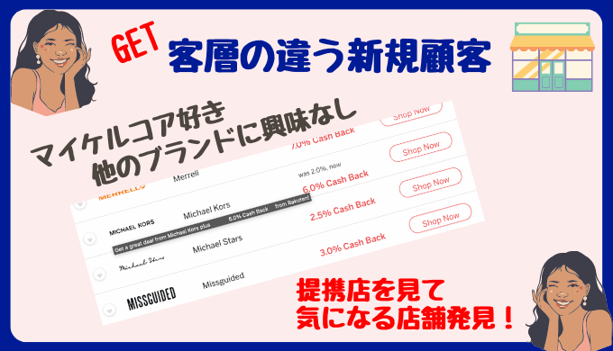 楽天カナダって何？〜客層の違う新規顧客をGET〜楽天カナダをフル活用