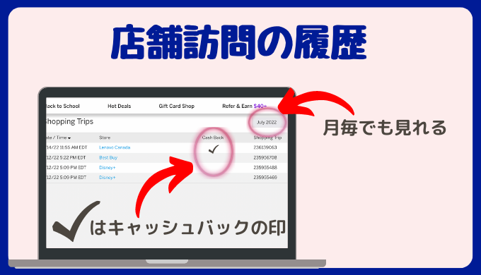 楽天カナダのアカウント設定・アカウント管理を一気にやる〜店舗訪問の履歴〜楽天カナダをフル活用